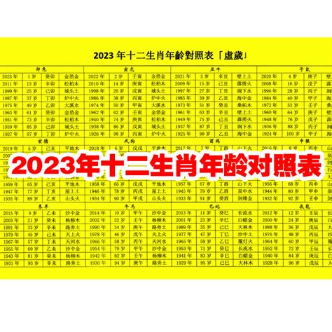 2023生肖年齡對照表|十二生肖｜2023年齡對照表、生肖年份、起源、性